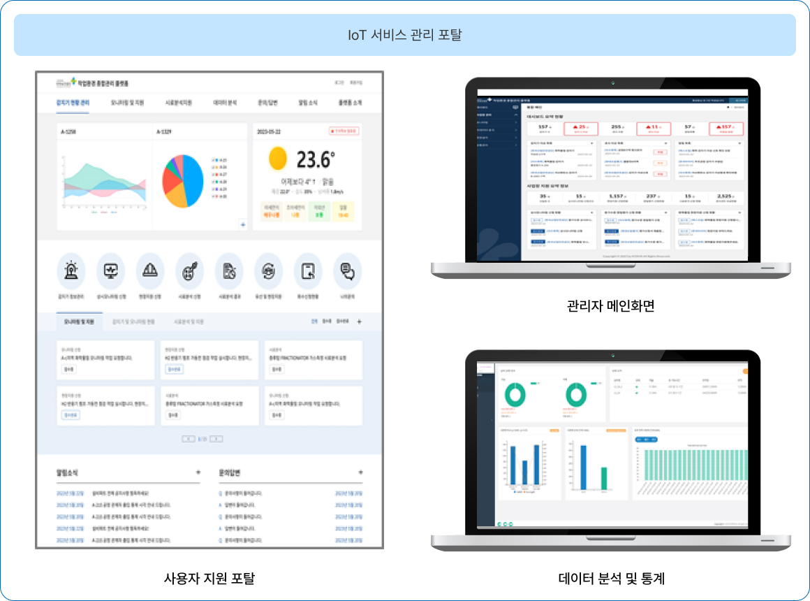IoT 서비스 관리 포탈