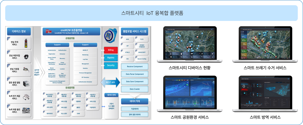 스마트시티 IoT융복합 서비스
