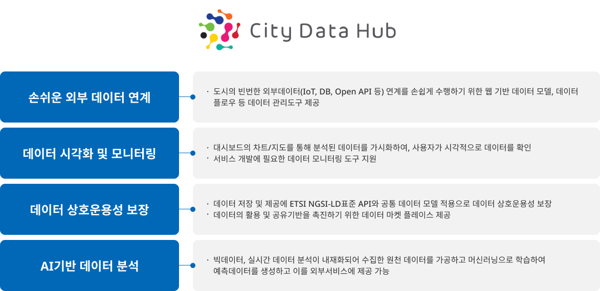 nTomHub 특징2