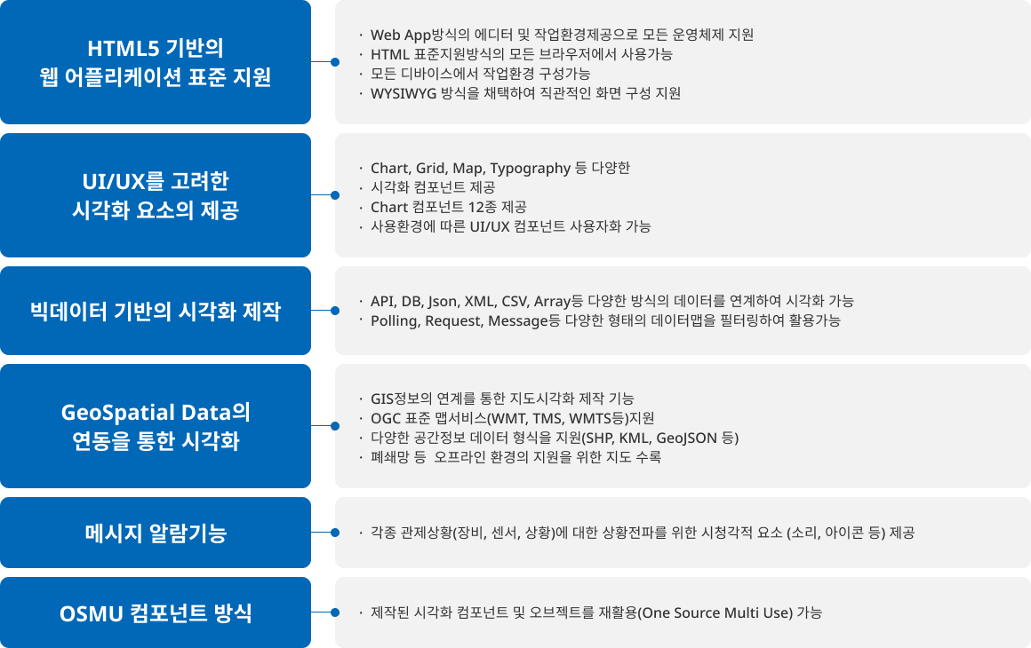 엔탐뷰 주요특징
